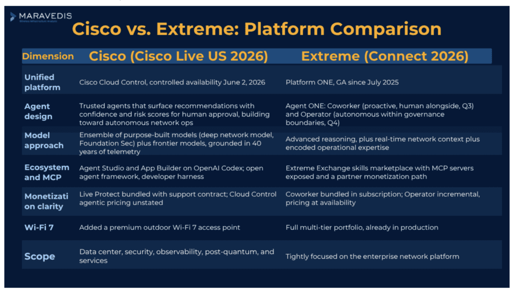 Cisco Live – the agentic network, and questions for the channel (Analyst Angle) 6 Maravedis Cisco