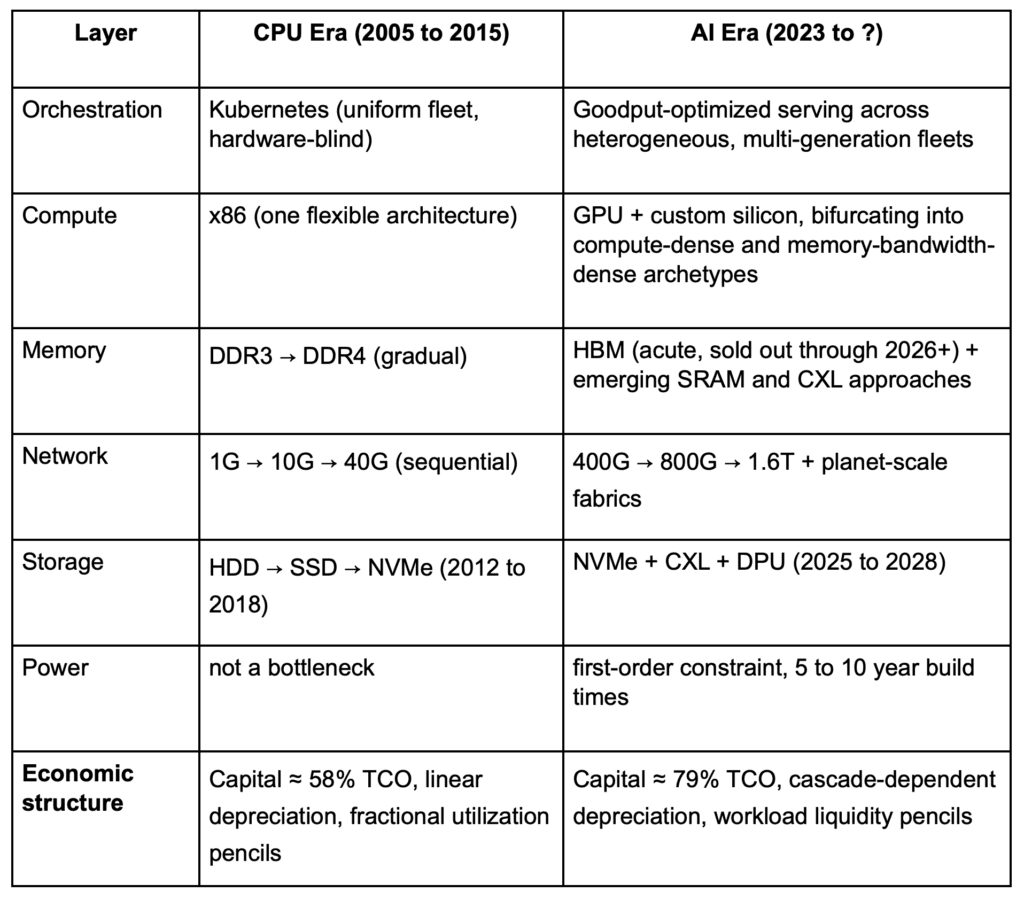 The AI infrastructure supercycle (Analyst Angle) 6 Nandlall AI infrastructure supercycle