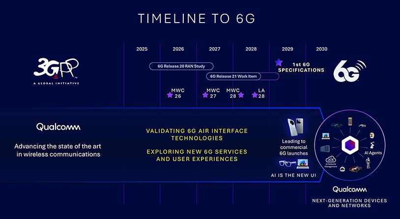 Timeline