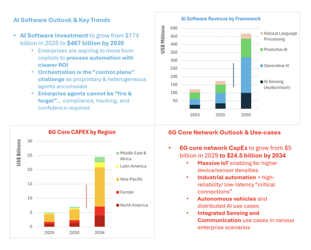 Network agents are “ready” for commercial use, but are telcos? (Analyst Angle) 7 ABI2 agents