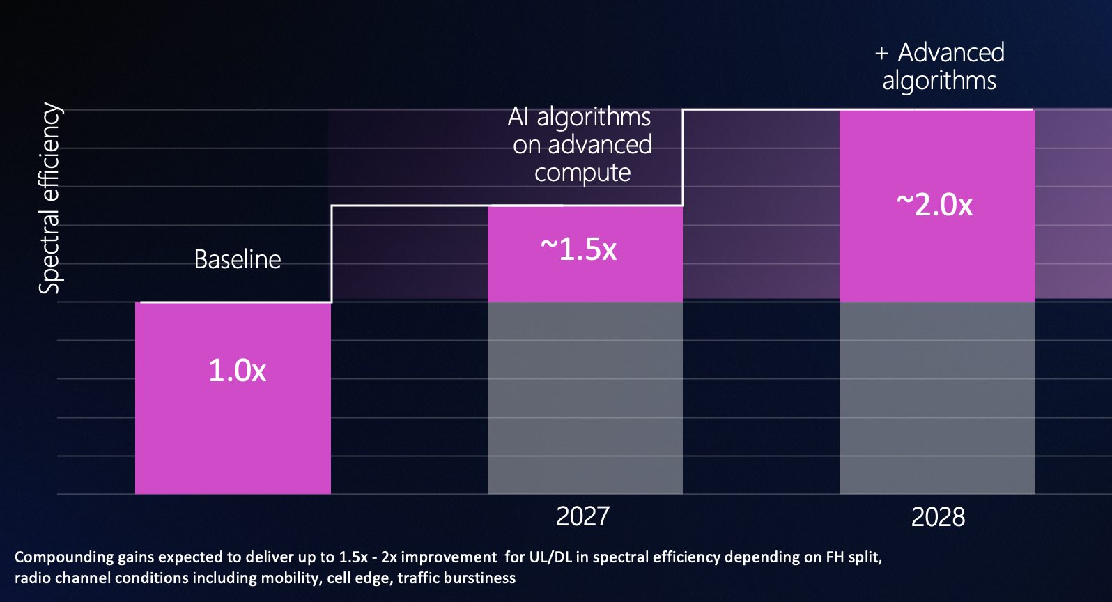 AI-RAN takes shape as Open RAN, Cloud RAN and AI converge AI-RAN takes shape as Open RAN, Cloud RAN and AI converge